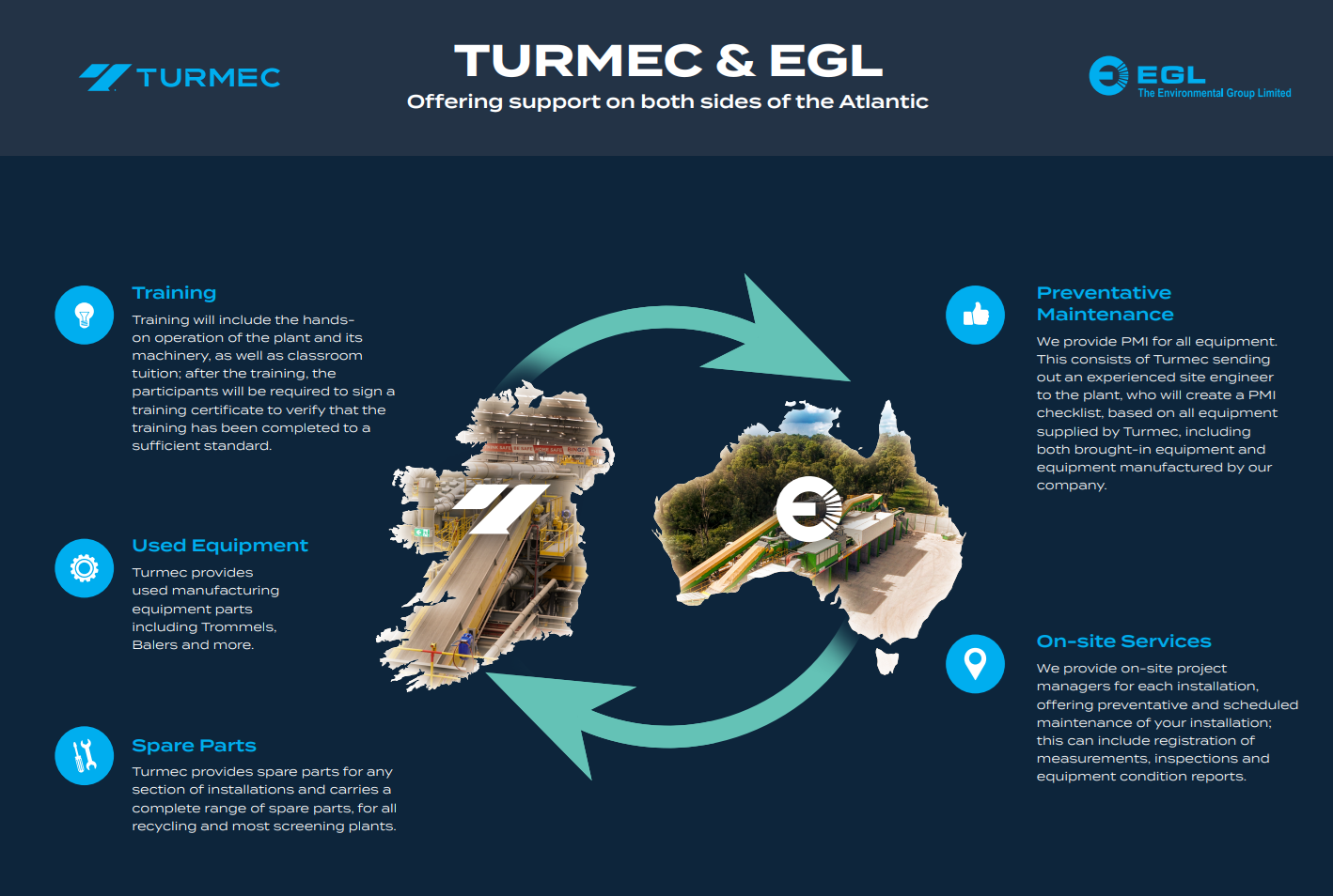 Turmec EGL Both Sides of Atlantic 2024